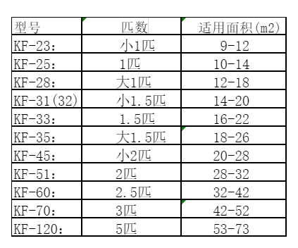嘉荫空调维修